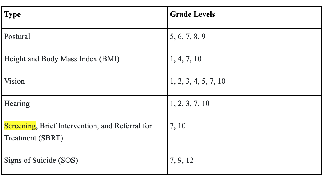 Grades for specific types of school screenings